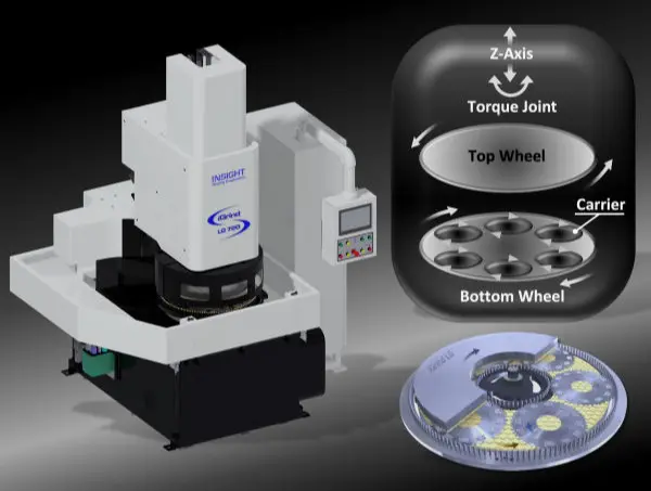 Dual Face Fine Grinding Machines