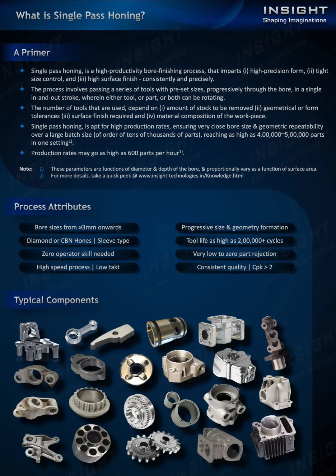 Single Pass Honing Machine, Single Stroke Honing,  Insight Technologies